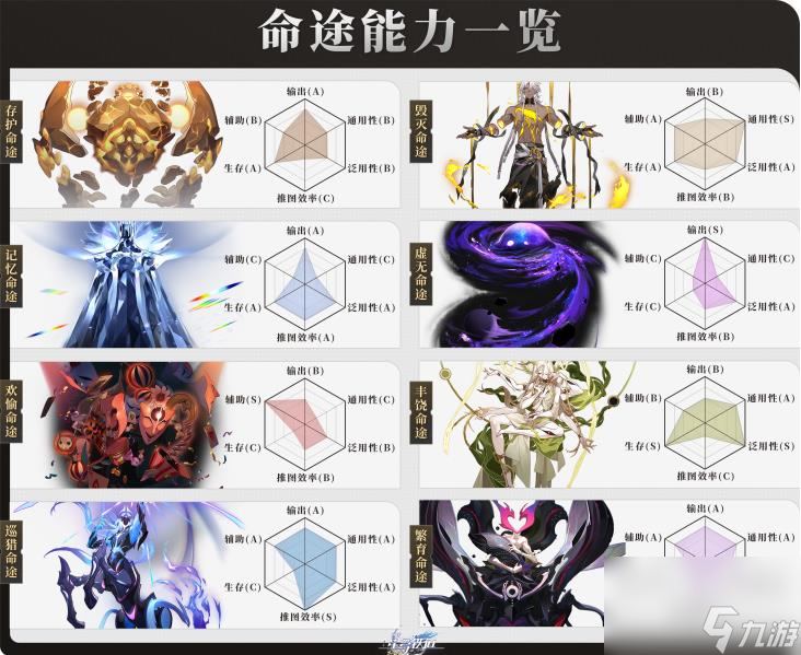 崩坏星穹铁道寰宇蝗灾命途怎么搭配 崩坏星穹铁道寰宇蝗灾全命途玩法搭配