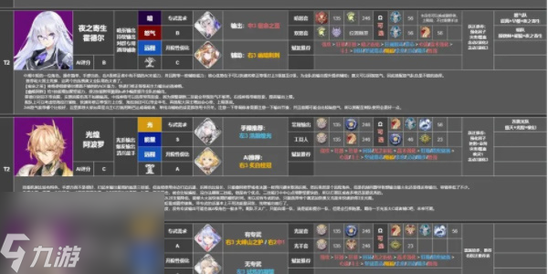 深空之眼角色强度排行2023