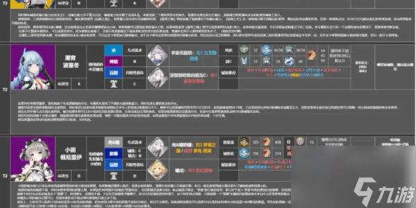 深空之眼角色强度排行-深空之眼角色强度排行攻略