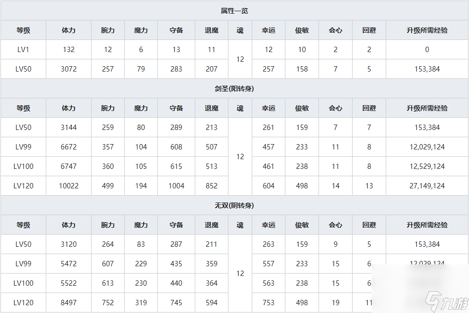 《一血万杰》樱代大和武尊人物属性介绍