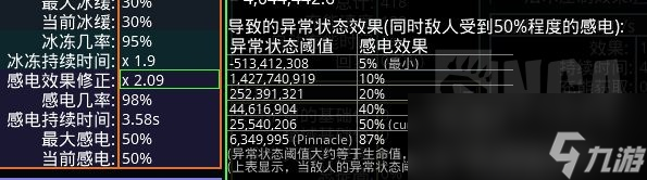 流放之路S23盛怒无常物转冰BD攻略
