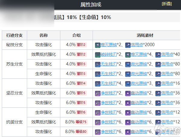 崩坏星穹铁道阿兰强度分析
