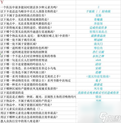 《原神派蒙的十万个为什么答题2月答案一览》