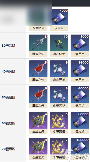 崩坏星穹铁道重返幽冥怎么获得