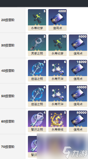 崩坏星穹铁道天才们的休憩怎么获得-崩坏星穹铁道天才们的休憩给谁