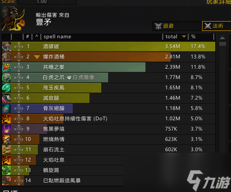 魔兽世界10.2酒仙武僧套装效果测试