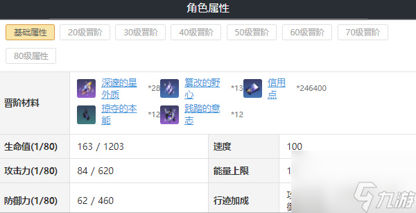 崩坏星穹铁道开拓者毁灭培养攻略-崩坏星穹铁道开拓者毁灭角色介绍