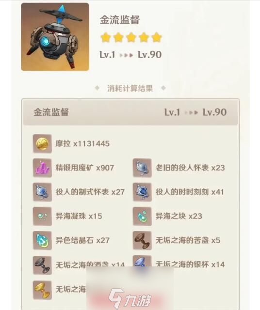 原神莱欧斯利突破材料有什么-莱欧斯利四个突破材料汇总