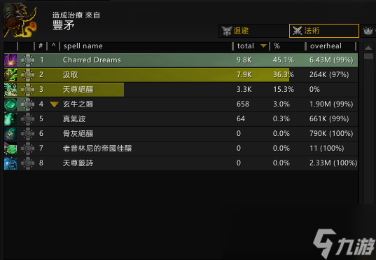 魔兽世界10.2酒仙武僧套装效果测试