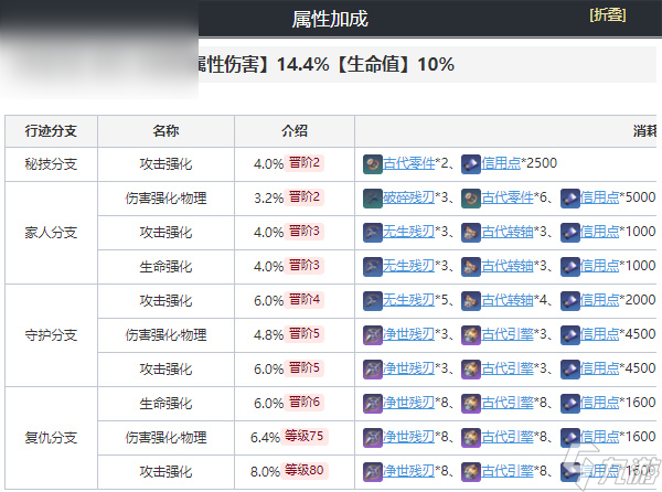 崩坏星穹铁道克拉拉养成攻略