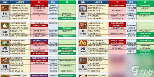 疯狂骑士团攻略大全