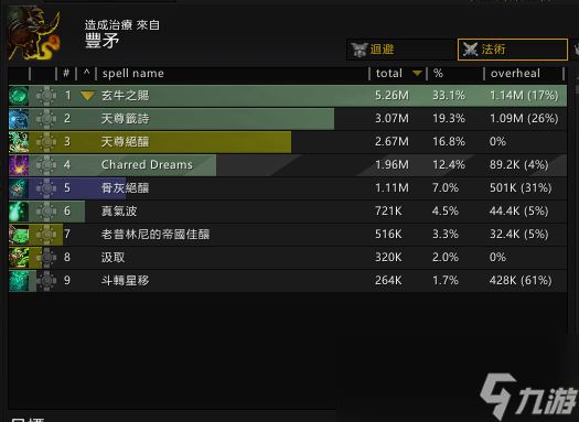 魔兽世界10.2酒仙武僧套装效果测试