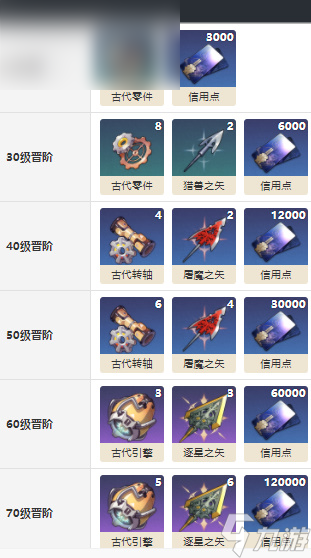 崩坏星穹铁道相抗光锥属性介绍