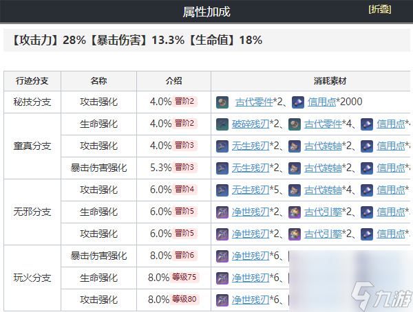 崩坏星穹铁道虎克值得培养吗-崩坏星穹铁道虎克全面剖析攻略