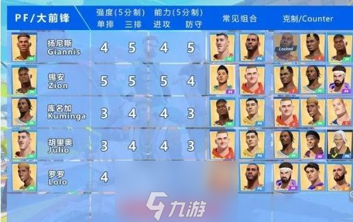 全明星街球派对大前锋哪个好打-五位大前锋优劣势分析