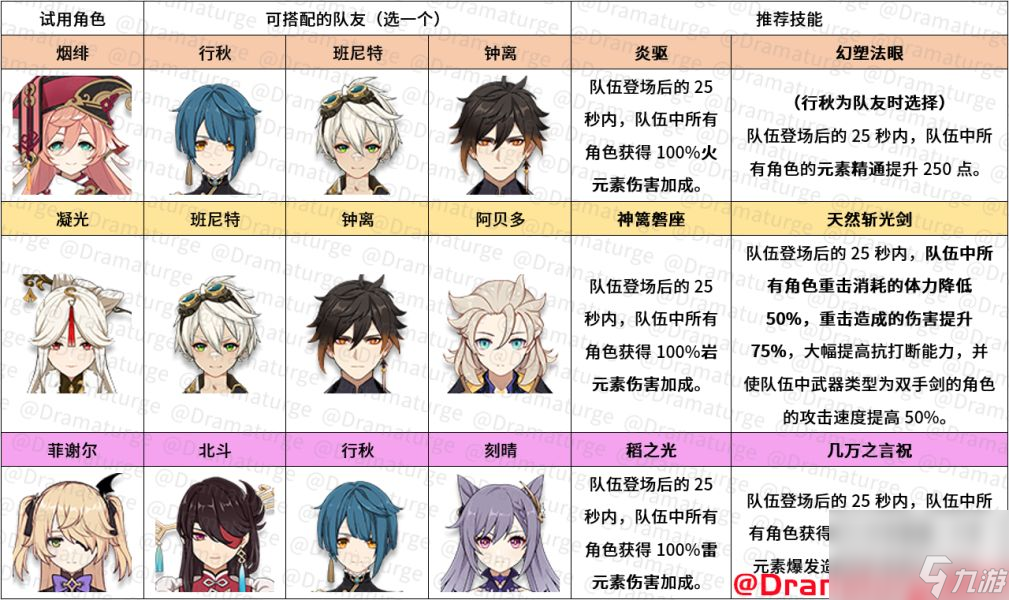原神百人一揆阵容选择推荐 原神百人一揆高分阵容怎么搭配