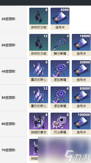 崩坏星穹铁道只需等待属性介绍-崩坏星穹铁道只需等待角色分析