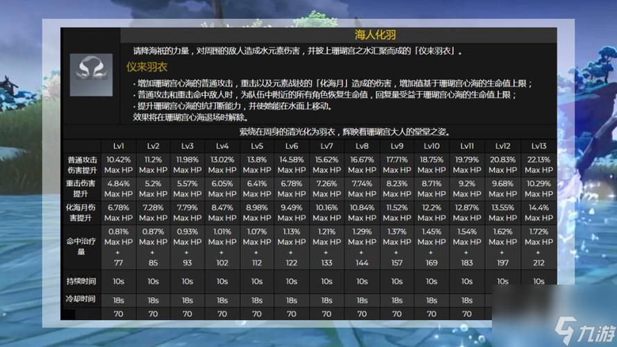 《原神》珊瑚宫心海复刻2023一览（探索新世界，收集珍宝，预定你的冒险计划！）