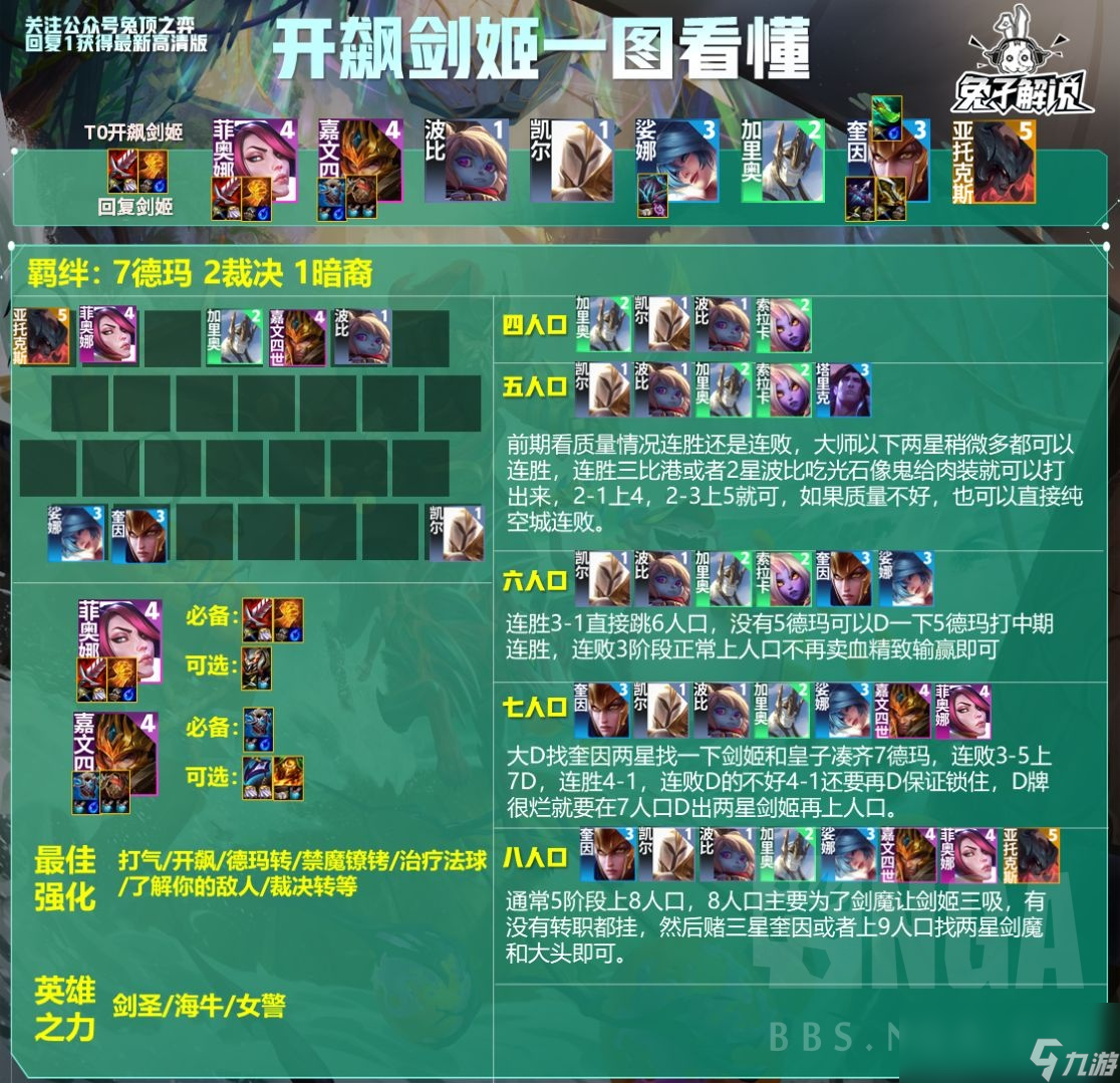 云顶之弈s9.5开飚剑姬阵容推荐