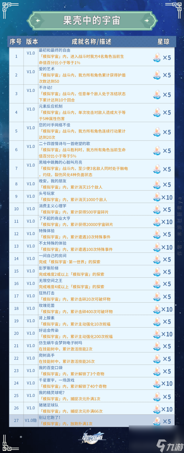 崩坏星穹铁道果壳中的宇宙成就怎么完成_崩坏星穹铁道果壳中的宇宙成就攻略