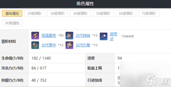 崩坏星穹铁道虎克值得培养吗-崩坏星穹铁道虎克全面剖析攻略