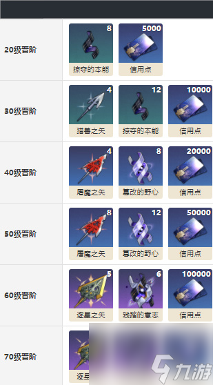 崩坏星穹铁道于夜色中值得抽吗-崩坏星穹铁道于夜色中怎么获得