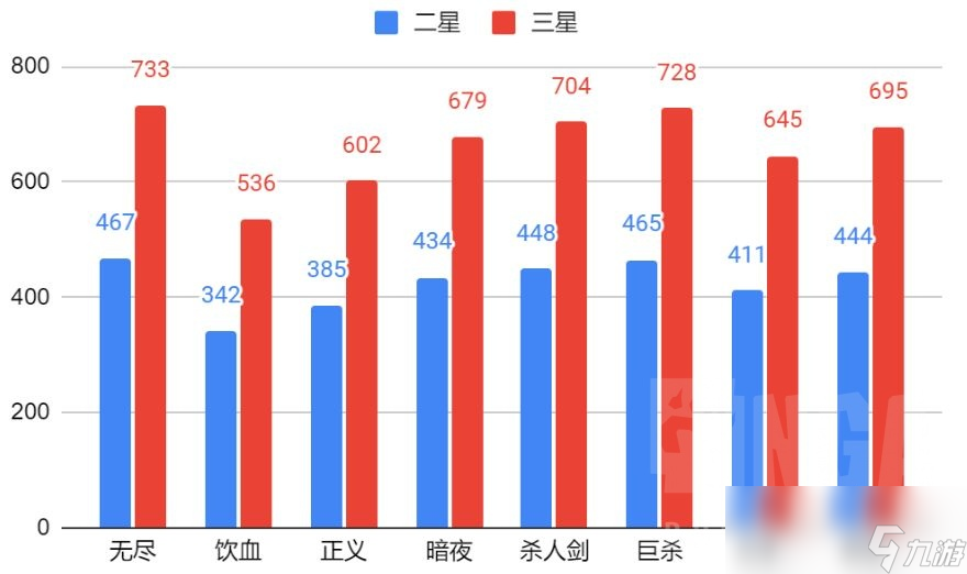 云顶之弈s9.5奇亚娜装备推荐