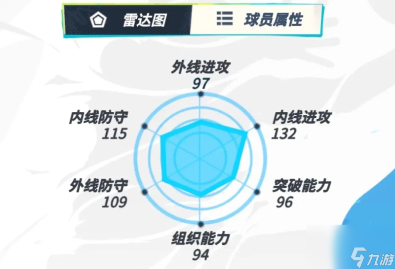 全明星街球派对詹姆斯怎么样
