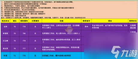 江南百景图理财角色排行江南百景图理财角色怎么选
