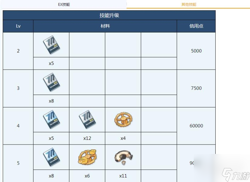 蔚蓝档案桃井全材料需求介绍