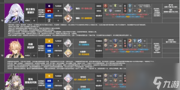 深空之眼角色强度排行-深空之眼角色强度排行攻略