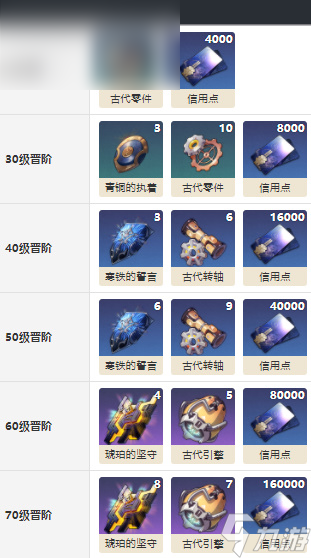 崩坏星穹铁道我们是地火适合谁