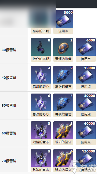 崩坏星穹铁道戍御光锥效果