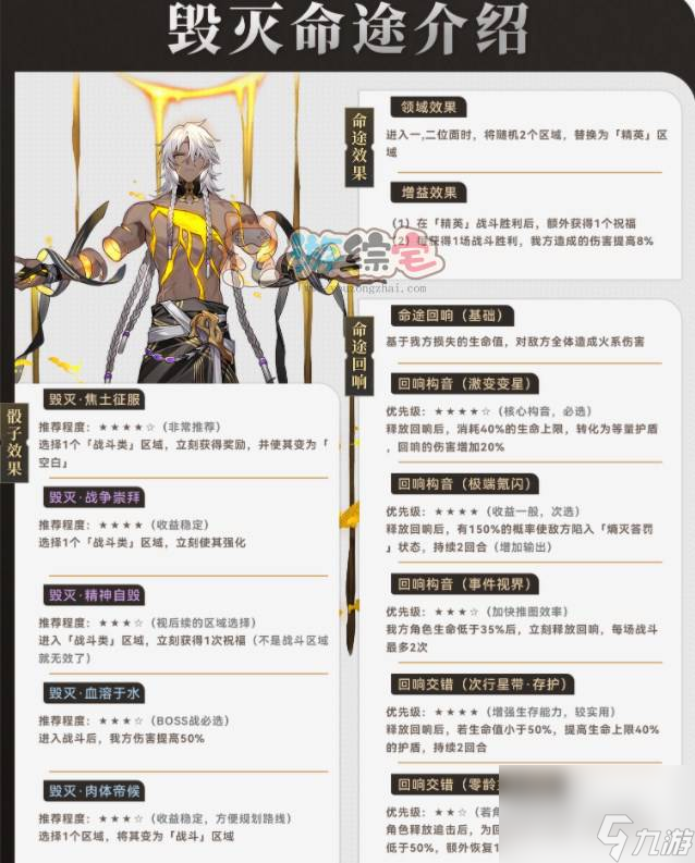 崩坏星穹铁道毁灭命途攻略 毁灭命途阵容打法推荐