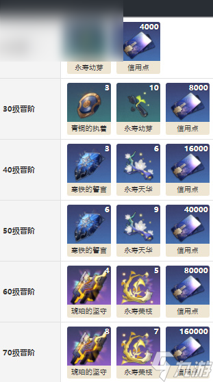 崩坏星穹铁道宇宙市场趋势怎么获得