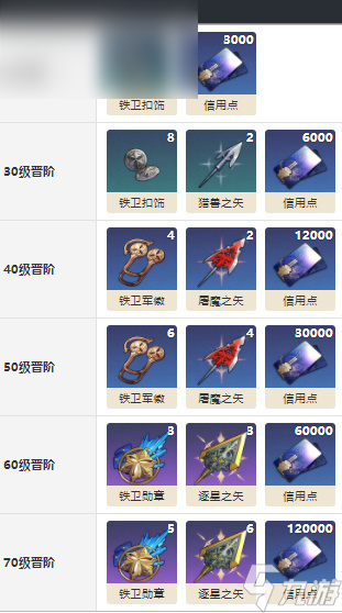 崩坏星穹铁道离弦介绍