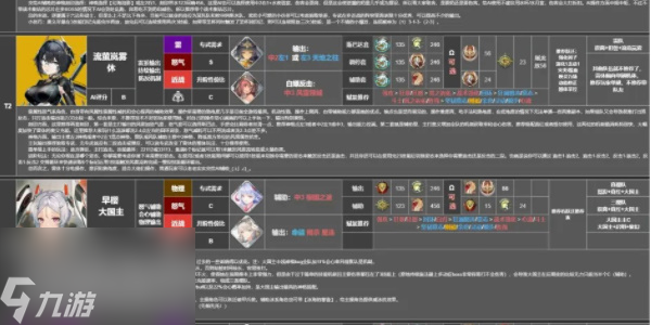 深空之眼角色强度排行2023