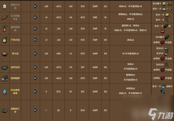 饥荒食谱大全以及配方是什么样的？ （饥荒烹饪锅）