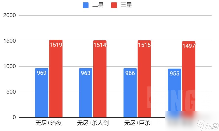 云顶之弈s9.5奇亚娜装备推荐
