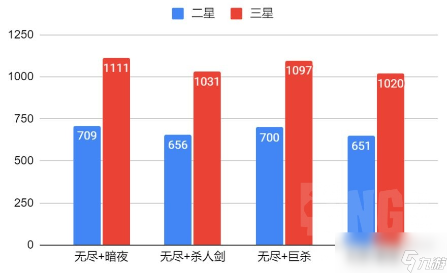 云顶之弈s9.5奇亚娜装备推荐