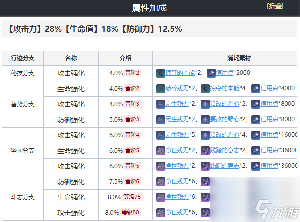 崩坏星穹铁道开拓者毁灭培养攻略-崩坏星穹铁道开拓者毁灭角色介绍