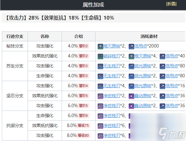 崩坏星穹铁道阿兰强度分析-崩坏星穹铁道阿兰培养攻略