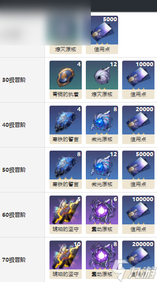 崩坏星穹铁道记忆的质料适合谁
