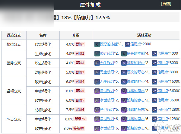 崩坏星穹铁道开拓者毁灭培养攻略