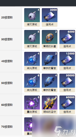 崩坏星穹铁道开疆光锥介绍-崩坏星穹铁道开疆属性图鉴