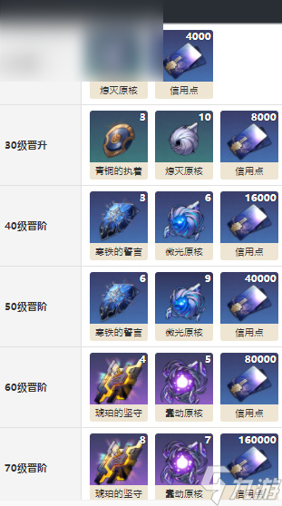 崩坏星穹铁道余生的第一天怎么获得