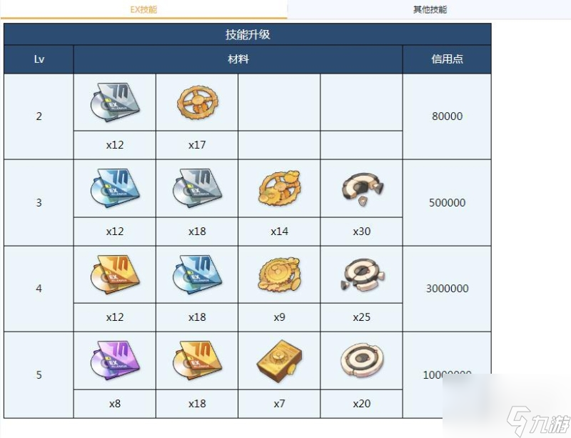 蔚蓝档案桃井全材料需求介绍
