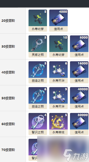 崩坏星穹铁道今日亦是和平的一日怎么获得-今日亦是和平的一日介绍