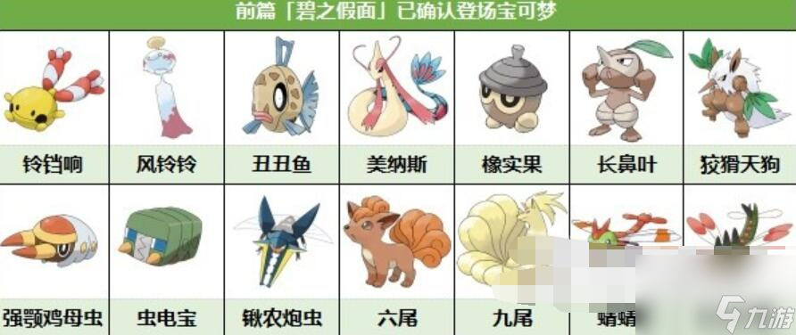 宝可梦朱紫DLC零之秘宝已知登场宝可梦一览