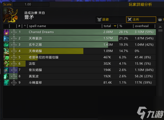 魔兽世界10.2酒仙武僧套装效果测试
